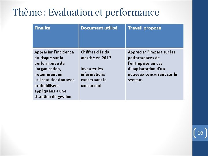 Thème : Evaluation et performance Finalité Document utilisé Travail proposé Apprécier l’incidence du risque