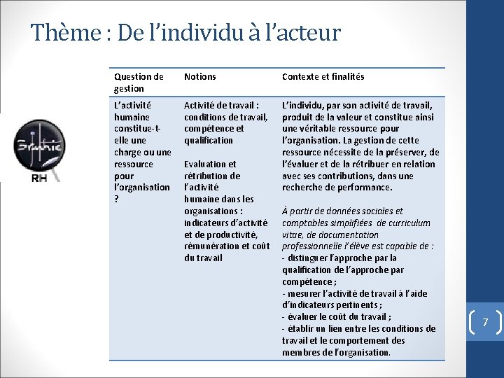 Thème : De l’individu à l’acteur Question de gestion Notions Contexte et finalités L’activité