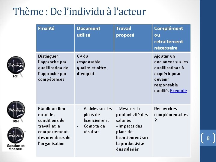 Thème : De l’individu à l’acteur Finalité Document utilisé Distinguer l’approche par qualification de