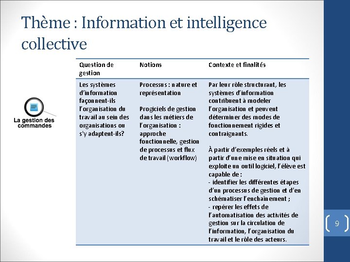 Thème : Information et intelligence collective Question de gestion Notions Contexte et finalités Les