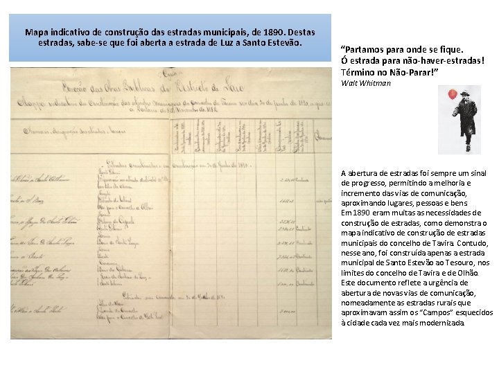 Mapa indicativo de construção das estradas municipais, de 1890. Destas estradas, sabe-se que foi