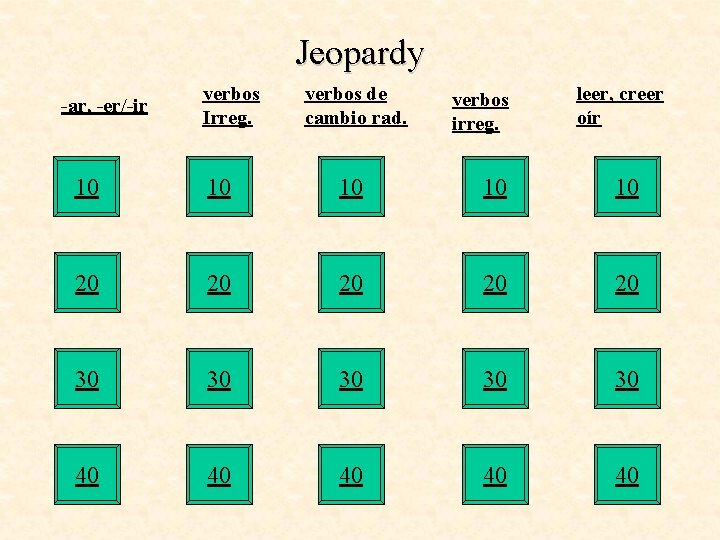 Jeopardy -ar, -er/-ir verbos Irreg. verbos de cambio rad. verbos irreg. leer, creer oír