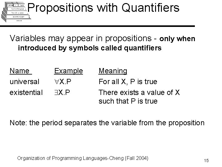 Propositions with Quantifiers Variables may appear in propositions - only when introduced by symbols
