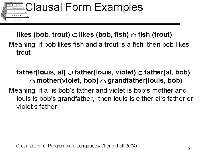 Clausal Form Examples likes (bob, trout) likes (bob, fish) fish (trout) Meaning: if bob