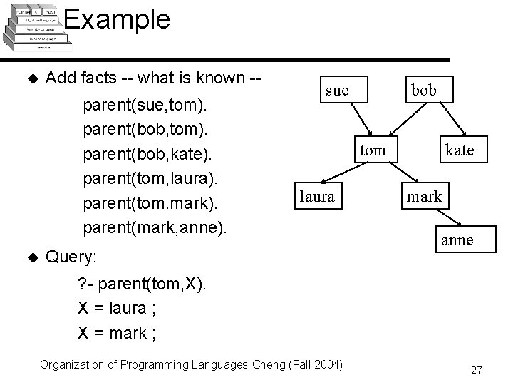 Example u Add facts -- what is known -parent(sue, tom). parent(bob, kate). parent(tom, laura).