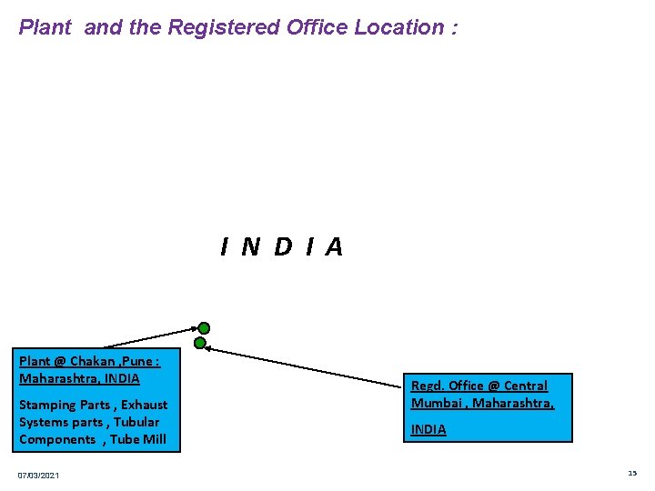 Plant and the Registered Office Location : I N D I A Plant @