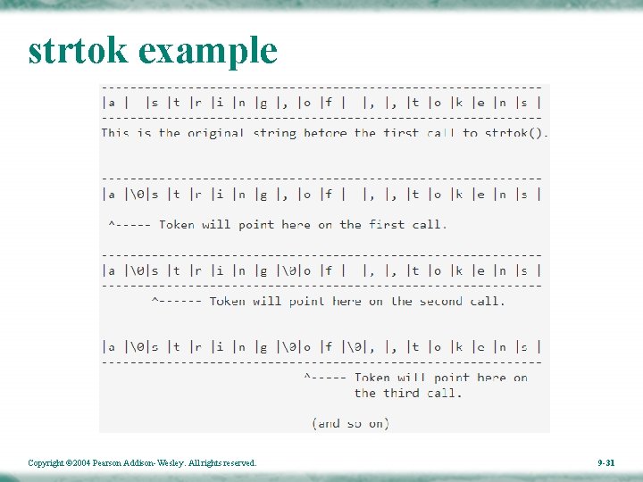 strtok example Copyright © 2004 Pearson Addison-Wesley. All rights reserved. 9 -31 