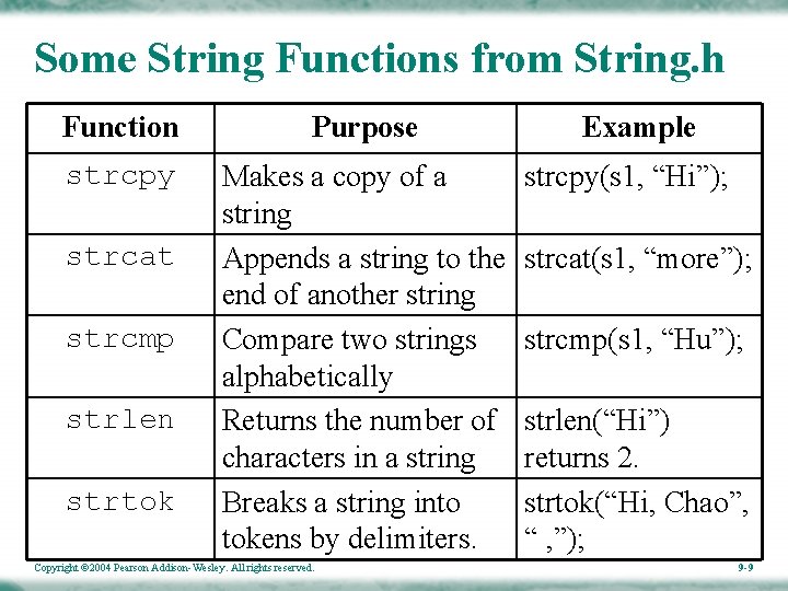 Some String Functions from String. h Function Purpose strcpy Makes a copy of a