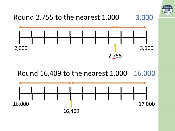 Round 2, 755 to the nearest 1, 000 2, 000 3, 000 2, 755