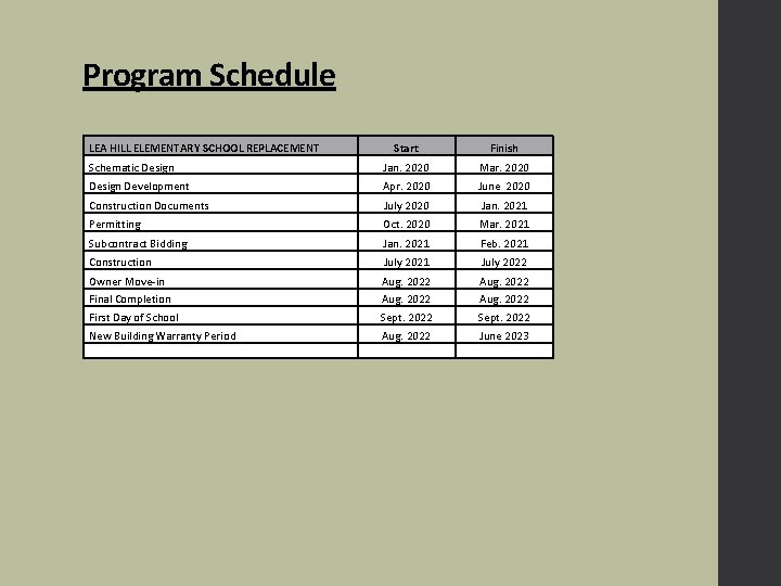 Program Schedule LEA HILL ELEMENTARY SCHOOL REPLACEMENT Start Finish Schematic Design Jan. 2020 Mar.