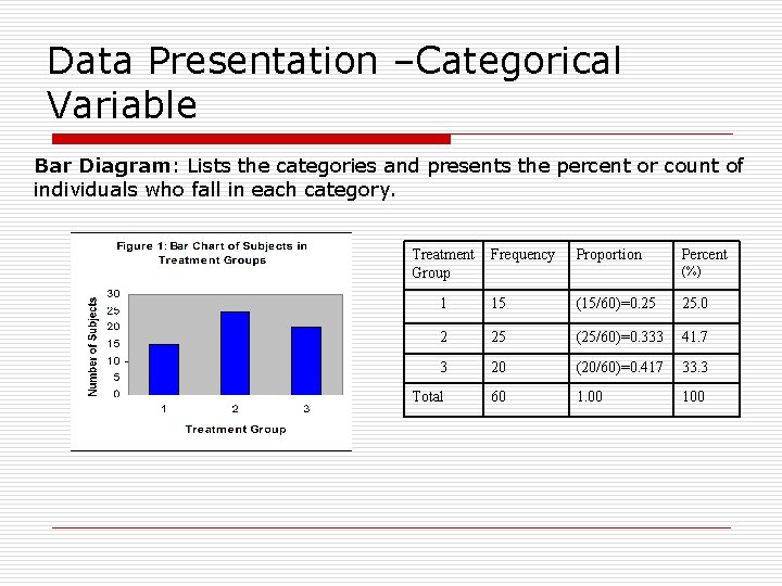 Data Presentation –Categorical Variable Bar Diagram: Lists the categories and presents the percent or