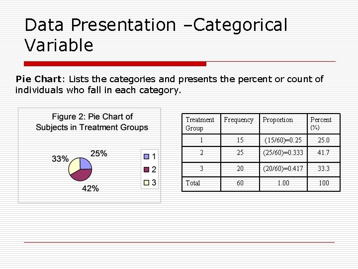 Data Presentation –Categorical Variable Pie Chart: Lists the categories and presents the percent or