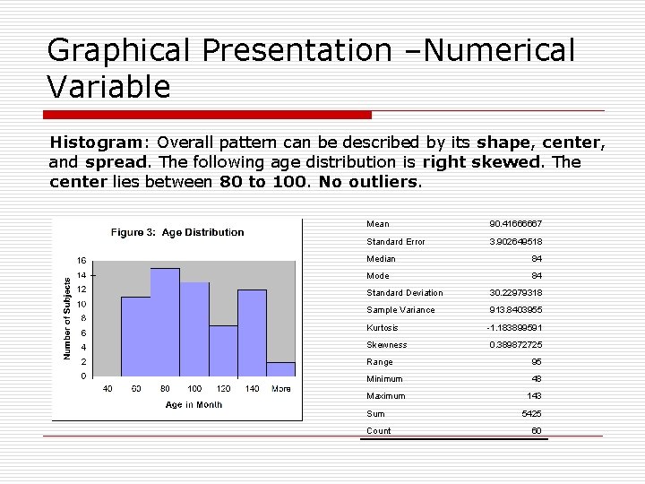 Graphical Presentation –Numerical Variable Histogram: Overall pattern can be described by its shape, center,