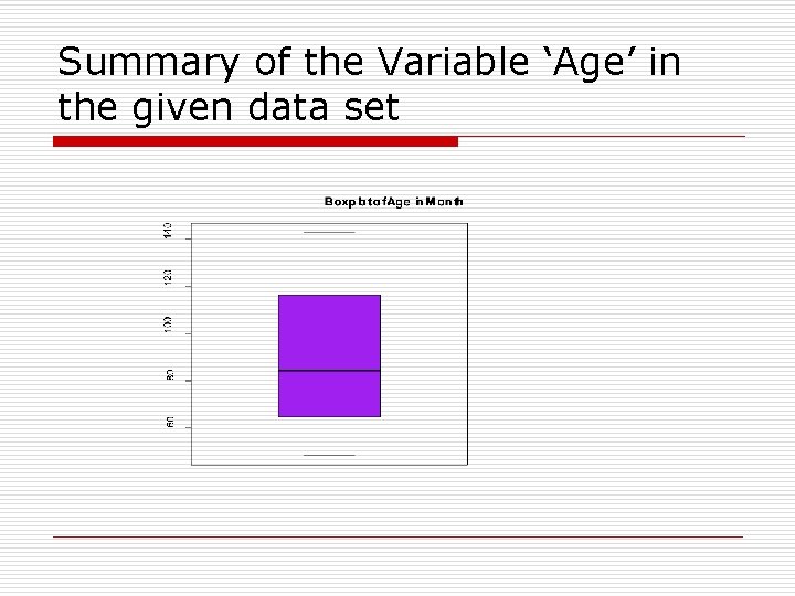 Summary of the Variable ‘Age’ in the given data set 
