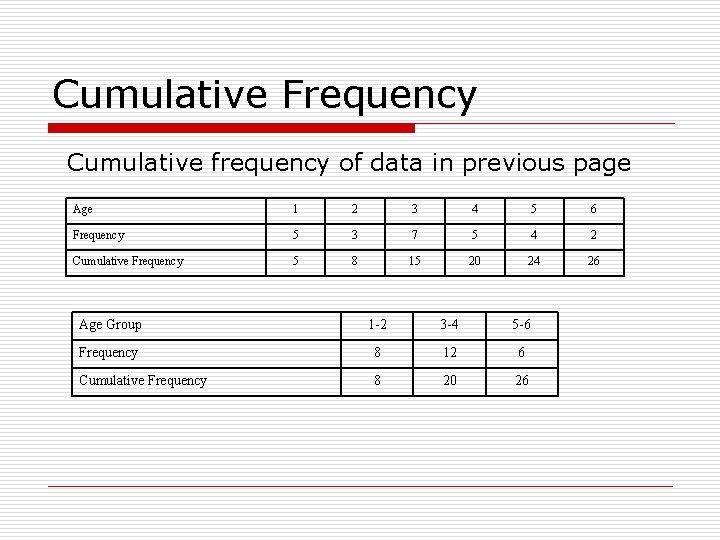 Cumulative Frequency Cumulative frequency of data in previous page Age 1 2 3 4