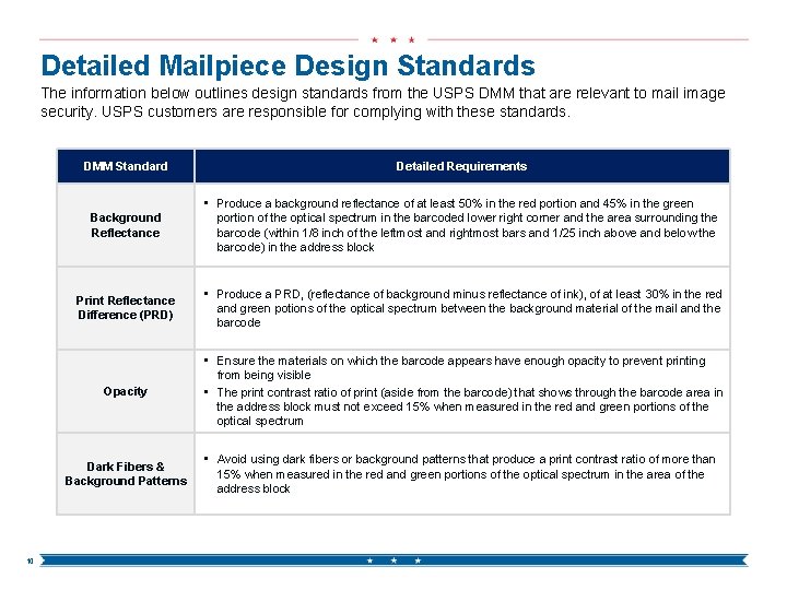 Detailed Mailpiece Design Standards The information below outlines design standards from the USPS DMM