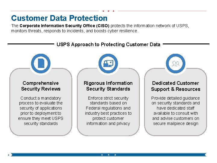 Customer Data Protection The Corporate Information Security Office (CISO) protects the information network of