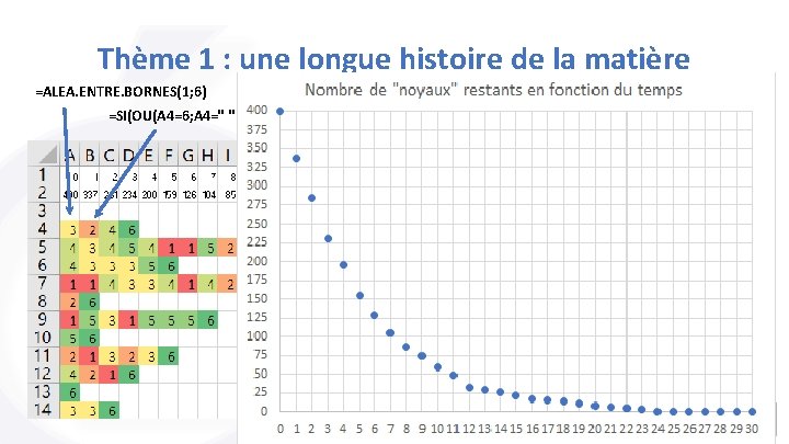 Thème 1 : une longue histoire de la matière =ALEA. ENTRE. BORNES(1; 6) =SI(OU(A Thème 1 : une longue histoire de la matière =ALEA. ENTRE. BORNES(1; 6) =SI(OU(A