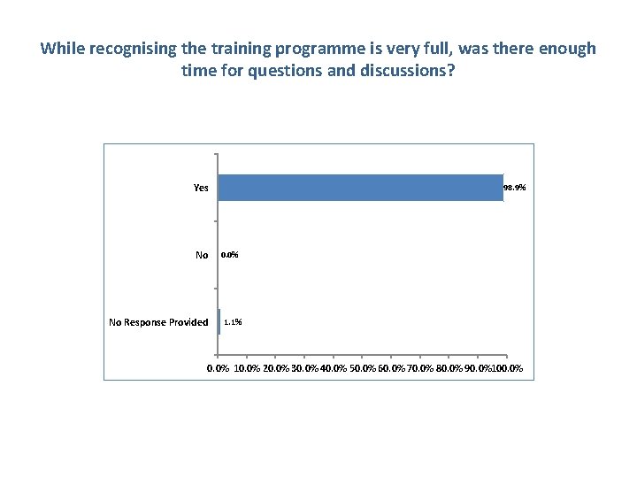 While recognising the training programme is very full, was there enough time for questions