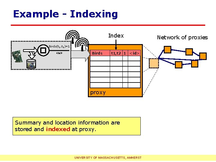 Example - Indexing Index Network of proxies Birds(t 1, t 2)=1 <id> Birds t