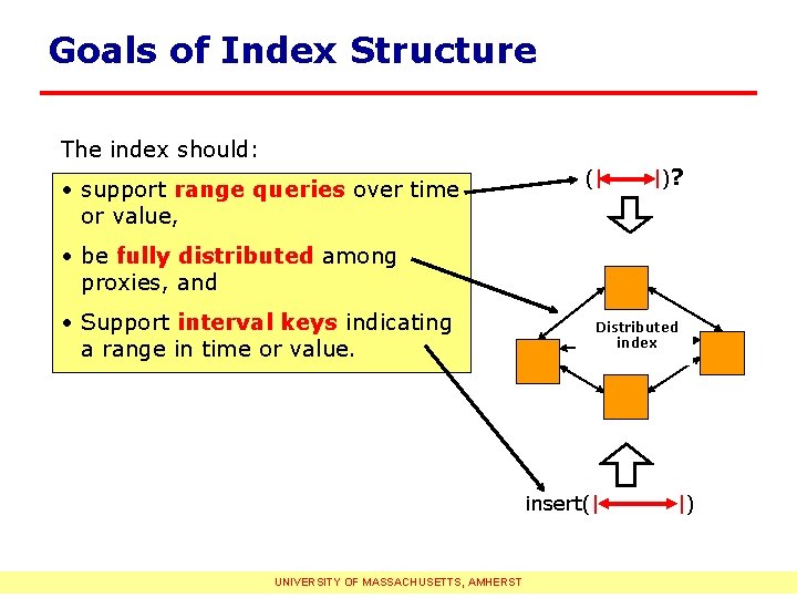 Goals of Index Structure The index should: • support range queries over time or