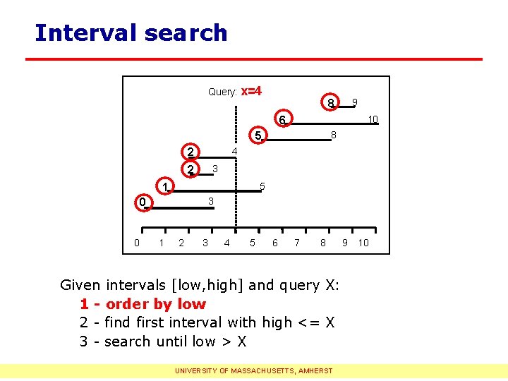 Interval search Query: x=4 9 8 10 6 8 5 4 2 3 2
