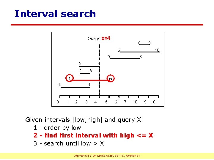 Interval search Query: x=4 8 9 6 10 5 2 4 2 3 1