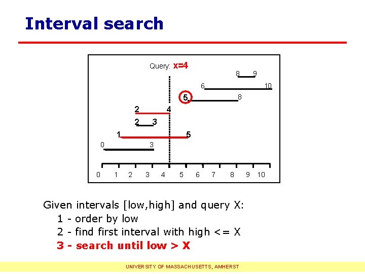 Interval search Query: x=4 8 9 6 10 8 5 2 4 2 3