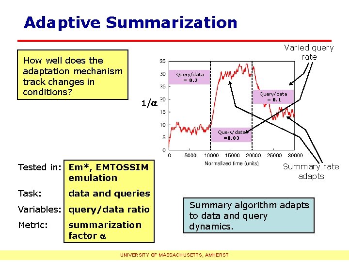 Adaptive Summarization How well does the adaptation mechanism track changes in conditions? Varied query