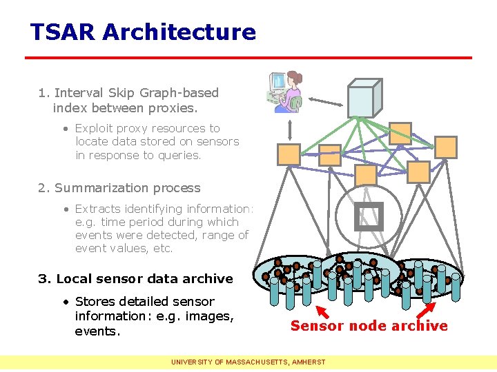 TSAR Architecture 1. Interval Skip Graph-based index between proxies. • Exploit proxy resources to