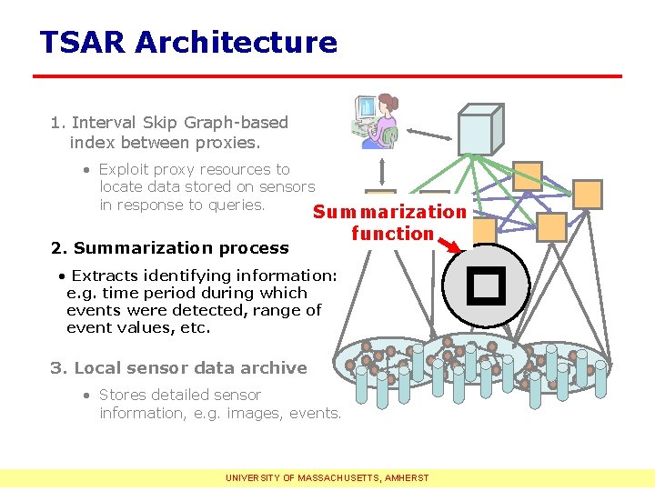 TSAR Architecture 1. Interval Skip Graph-based index between proxies. • Exploit proxy resources to