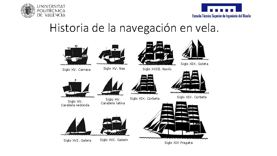 Historia de la navegación en vela. 