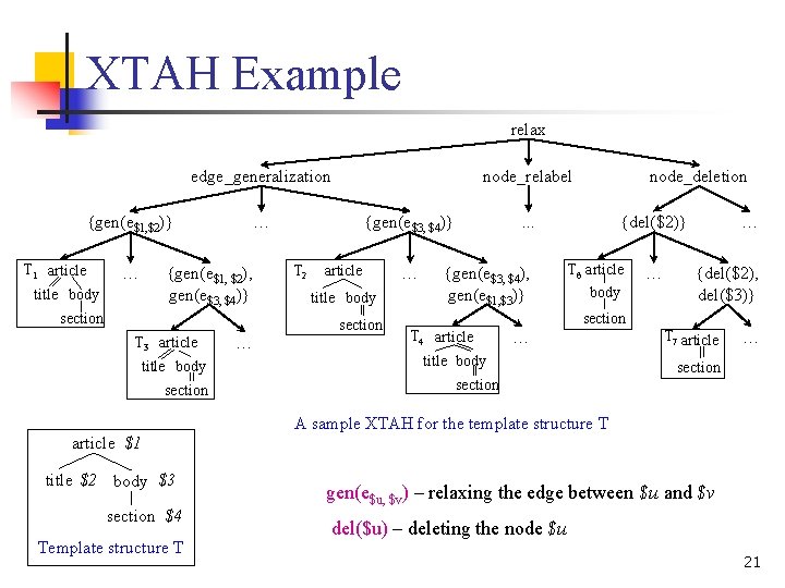 XTAH Example relax edge_generalization {gen(e$1, $2)} T 1 article … … {gen(e$1, $2), gen(e$3, XTAH Example relax edge_generalization {gen(e$1, $2)} T 1 article … … {gen(e$1, $2), gen(e$3,