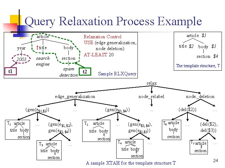 Query Relaxation Process Example article year ! title body 2003 search engine section title Query Relaxation Process Example article year ! title body 2003 search engine section title