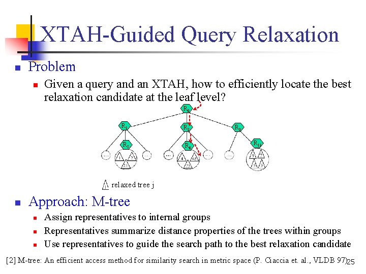XTAH-Guided Query Relaxation n Problem n Given a query and an XTAH, how to XTAH-Guided Query Relaxation n Problem n Given a query and an XTAH, how to