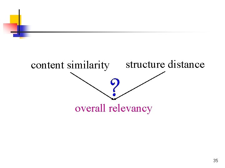 content similarity structure distance overall relevancy 35 content similarity structure distance overall relevancy 35