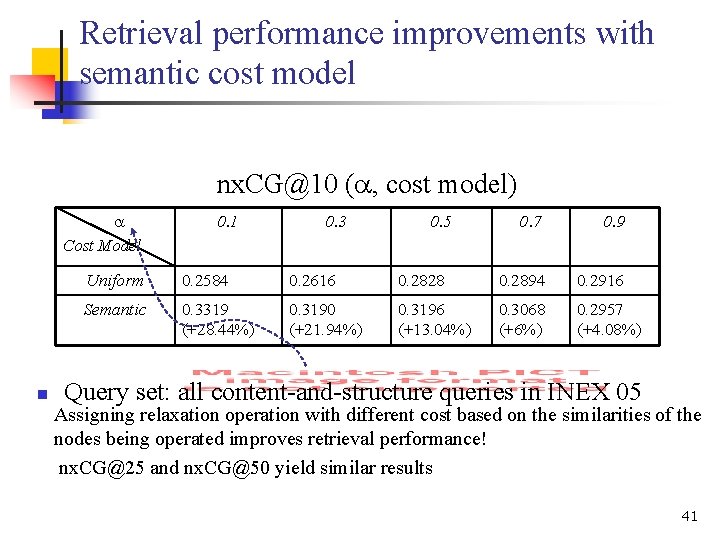 Retrieval performance improvements with semantic cost model nx. CG@10 ( , cost model) Cost Retrieval performance improvements with semantic cost model nx. CG@10 ( , cost model) Cost