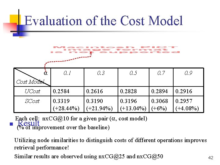 Evaluation of the Cost Model 0. 1 0. 3 0. 5 0. 7 UCost Evaluation of the Cost Model 0. 1 0. 3 0. 5 0. 7 UCost