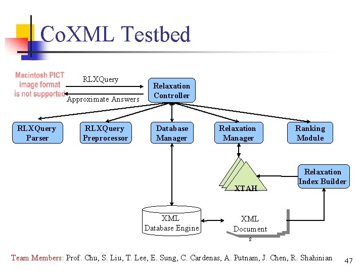 Co. XML Testbed RLXQuery Approximate Answers RLXQuery Parser RLXQuery Preprocessor Relaxation Controller Database Manager Co. XML Testbed RLXQuery Approximate Answers RLXQuery Parser RLXQuery Preprocessor Relaxation Controller Database Manager