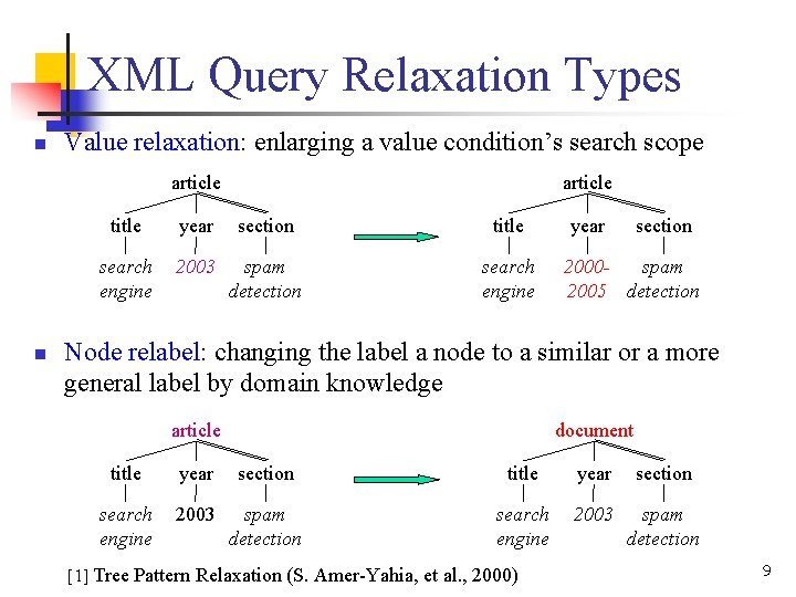 XML Query Relaxation Types n Value relaxation: enlarging a value condition’s search scope article XML Query Relaxation Types n Value relaxation: enlarging a value condition’s search scope article