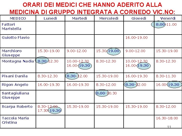 ORARI DEI MEDICI CHE HANNO ADERITO ALLA MEDICINA DI GRUPPO INTEGRATA A CORNEDO VIC. ORARI DEI MEDICI CHE HANNO ADERITO ALLA MEDICINA DI GRUPPO INTEGRATA A CORNEDO VIC.