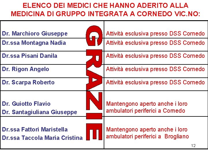 ELENCO DEI MEDICI CHE HANNO ADERITO ALLA MEDICINA DI GRUPPO INTEGRATA A CORNEDO VIC. ELENCO DEI MEDICI CHE HANNO ADERITO ALLA MEDICINA DI GRUPPO INTEGRATA A CORNEDO VIC.