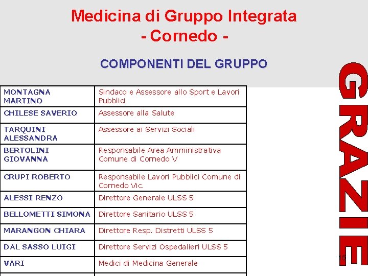 Medicina di Gruppo Integrata - Cornedo COMPONENTI DEL GRUPPO MONTAGNA MARTINO Sindaco e Assessore Medicina di Gruppo Integrata - Cornedo COMPONENTI DEL GRUPPO MONTAGNA MARTINO Sindaco e Assessore
