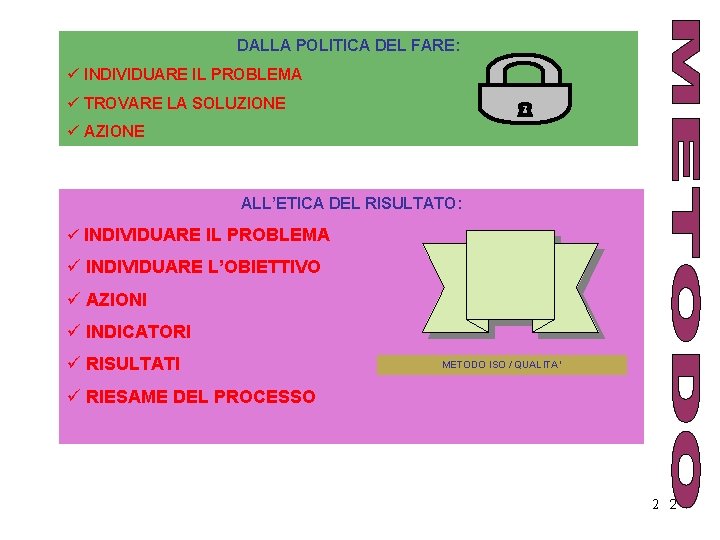 DALLA POLITICA DEL FARE: ü INDIVIDUARE IL PROBLEMA ü TROVARE LA SOLUZIONE ü AZIONE DALLA POLITICA DEL FARE: ü INDIVIDUARE IL PROBLEMA ü TROVARE LA SOLUZIONE ü AZIONE