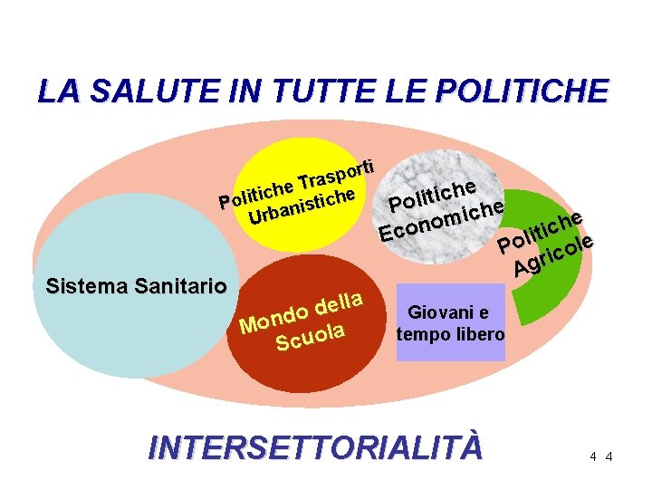 LA SALUTE IN TUTTE LE POLITICHE r ti o p s ra T e LA SALUTE IN TUTTE LE POLITICHE r ti o p s ra T e