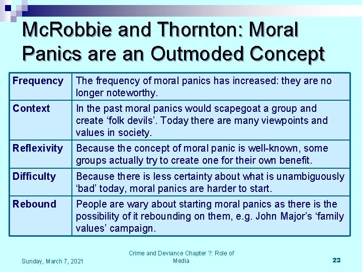 Mc. Robbie and Thornton: Moral Panics are an Outmoded Concept Frequency The frequency of