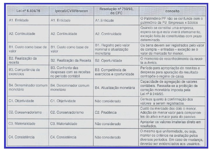 CARACTERÍSTICAS BÁSICA DO PERFIL DO AUDITOR 