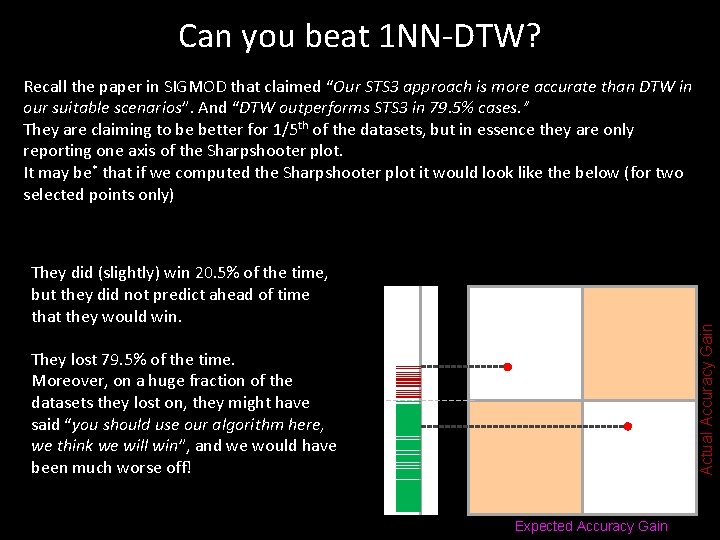 Can you beat 1 NN-DTW? Recall the paper in SIGMOD that claimed “Our STS Can you beat 1 NN-DTW? Recall the paper in SIGMOD that claimed “Our STS