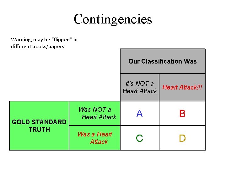 Contingencies Warning, may be “flipped” in different books/papers Our Classification Was It’s NOT a Contingencies Warning, may be “flipped” in different books/papers Our Classification Was It’s NOT a