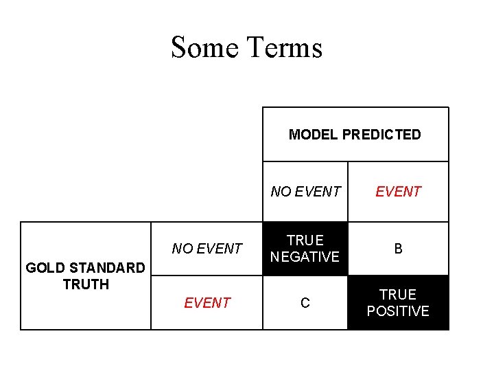 Some Terms MODEL PREDICTED NO EVENT TRUE NEGATIVE B EVENT C TRUE POSITIVE GOLD Some Terms MODEL PREDICTED NO EVENT TRUE NEGATIVE B EVENT C TRUE POSITIVE GOLD